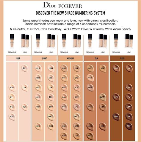 dior forever foundation 1w|Dior forever foundation color chart.